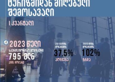 2023 წლის პირველ კვარტალში საერთაშორისო ტურიზმიდან შემოსავლებმა 795 მლნ. აშშ დოლარს გადააჭარბა